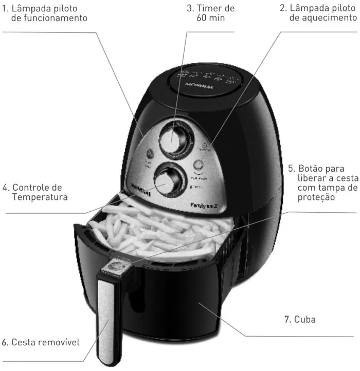 Descrição de uma Air Fryer detalhada
